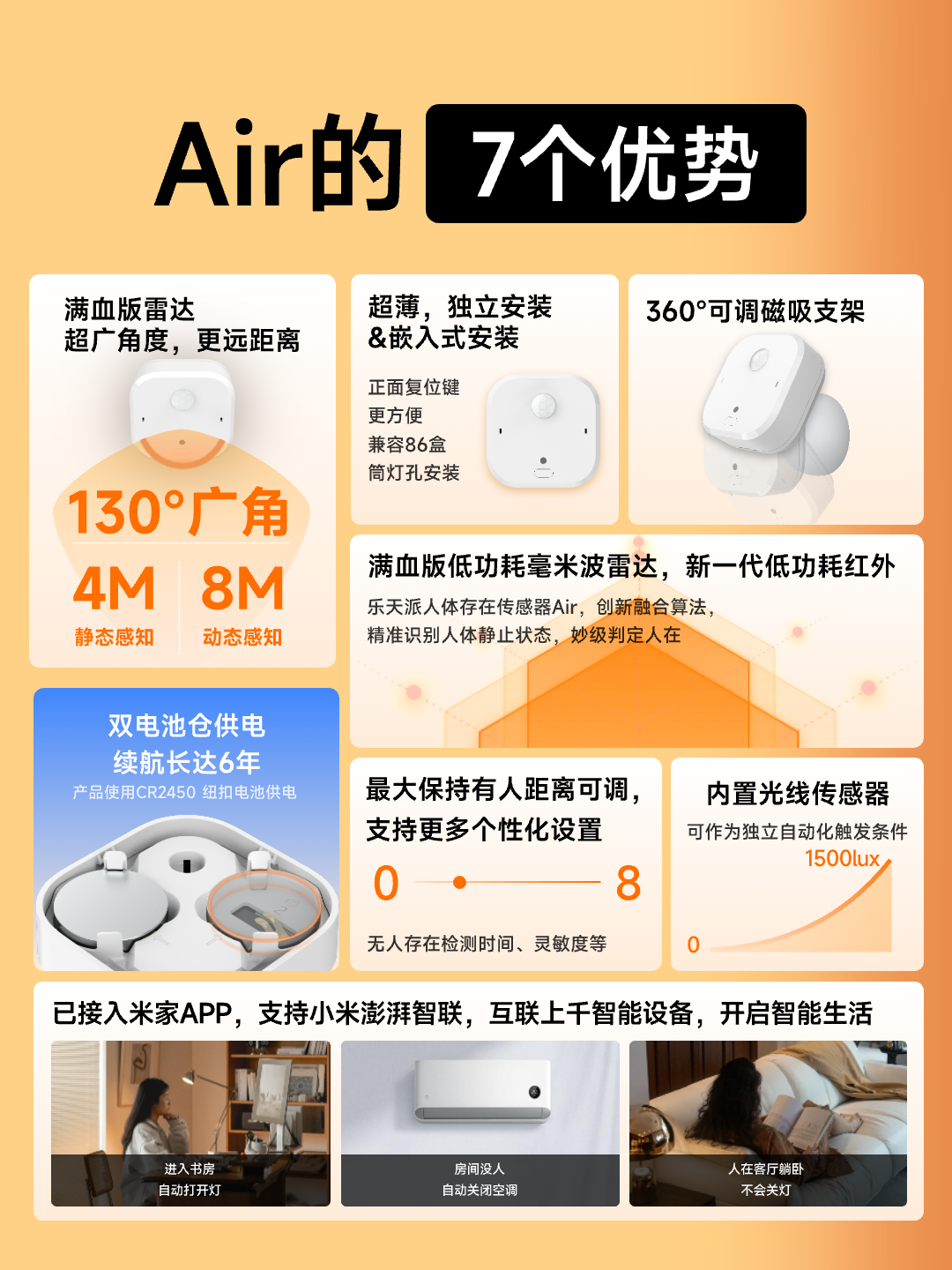 乐天派人体存在传感器 Air 发售：支持小米澎湃智联、130° 广角检测，139 元