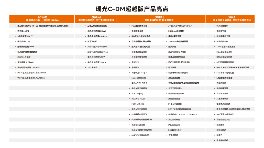 限时优惠价 11.77 万元起，奇瑞星途瑶光 C-DM 超越版和凌云 300T 超越版上市