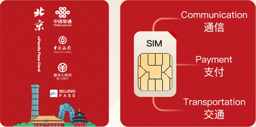 全国首款，中国联通等面向来华外国游客推出 SIM 卡融合创新服务产品 CUBe Card