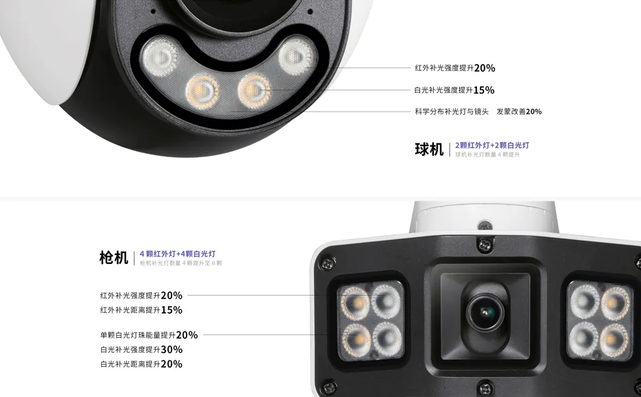 TP-LINK 推出新一代枪球联动摄像机“雪鸮 X”：最高双 500 万像素摄像头，支持多向监控