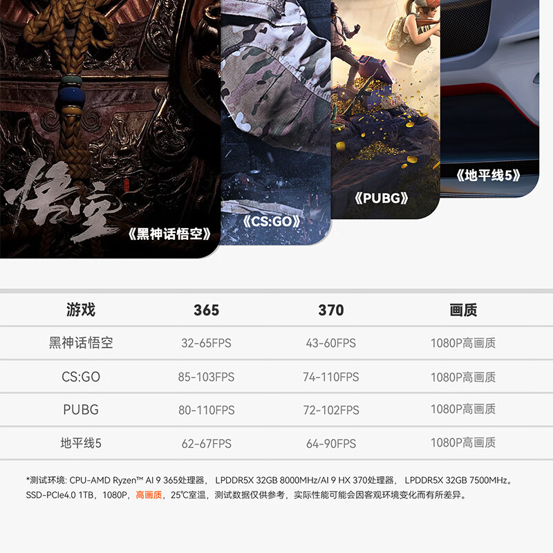 首款 AMD 锐龙 AI 9 365 + LPDDR5-8000 设备：零刻 SER9 Pro 迷你主机发售，32GB + 1TB 版本 5095 元