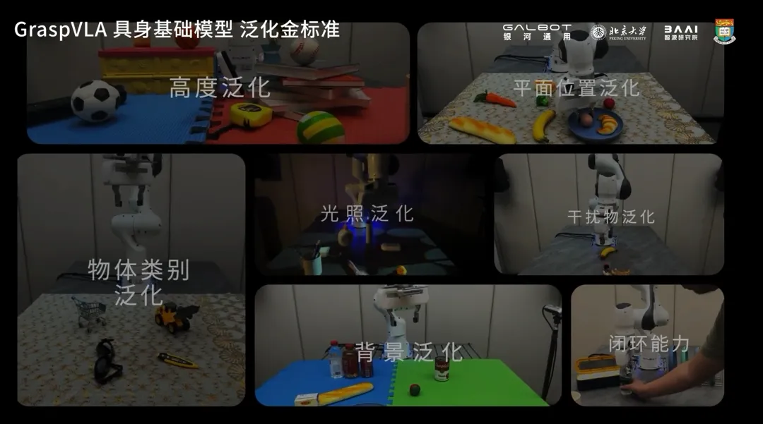 银河通用发布全球首个端到端具身抓取基础大模型 GraspVLA，预训练数据十亿帧“视觉-语言-动作”对
