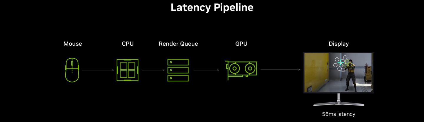 英伟达：《无畏契约》在 RTX 5090 上可达 2K 800+ FPS，平均延迟低于 3ms