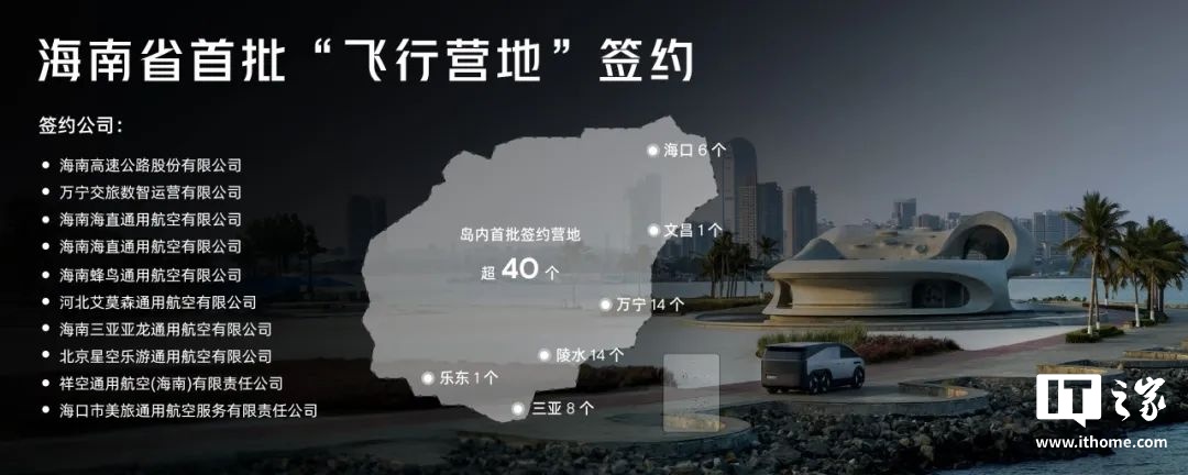 小鹏汇天签约海南超 40 个飞行营地，打造国内首条飞行汽车“空中环岛旅游公路”
