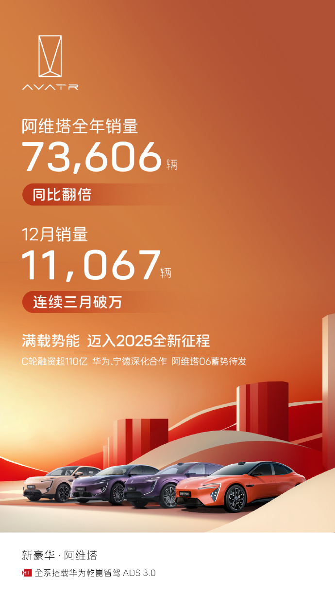 阿维塔推出叠加补、兜底补购车政策，金额 8000 元-15000 元