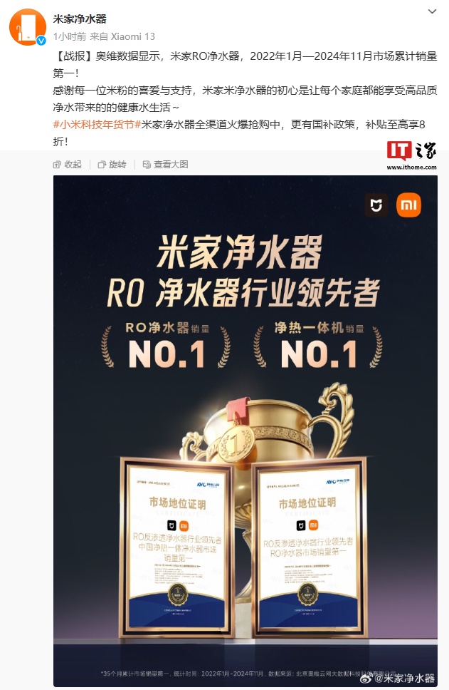 小米米家 RO 净水器 2022 年 1 月 - 2024 年 11 月市场累计销量第一