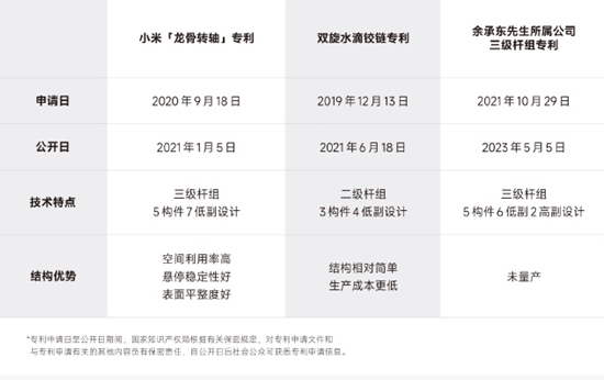 小米高层人事调整：战略合作部迎新任总经理 向卢伟冰汇报