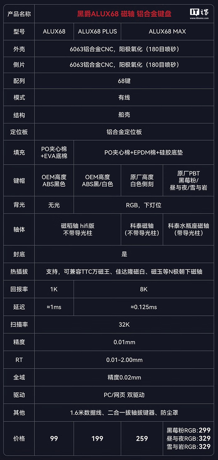 黑爵 ALUX68 系列磁轴机械键盘 99 元起首销：船壳结构、铝合金 CNC 外壳设计