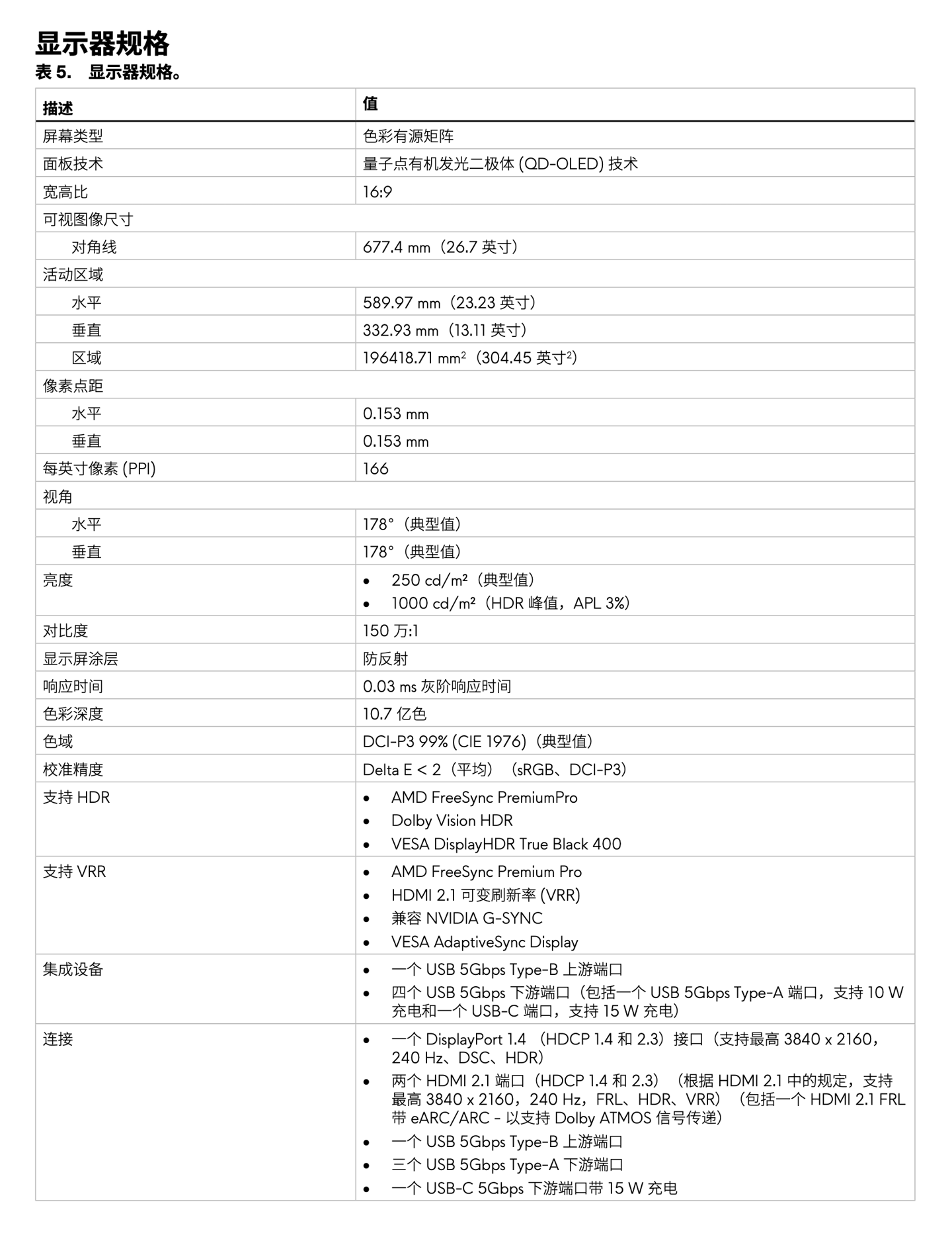 外星人 27 英寸 4K QD-OLED 显示器 AW2725Q 上架：240Hz 刷新率、杜比视界，到手 6999 元