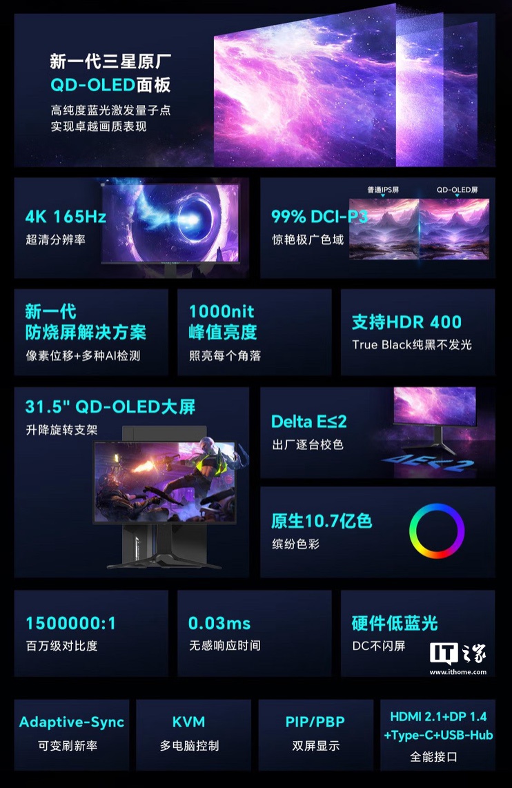 雷神“DU32F165E”31.5 英寸显示器开售：4K 165Hz OLED、原生 10Bit 色深，5099 元