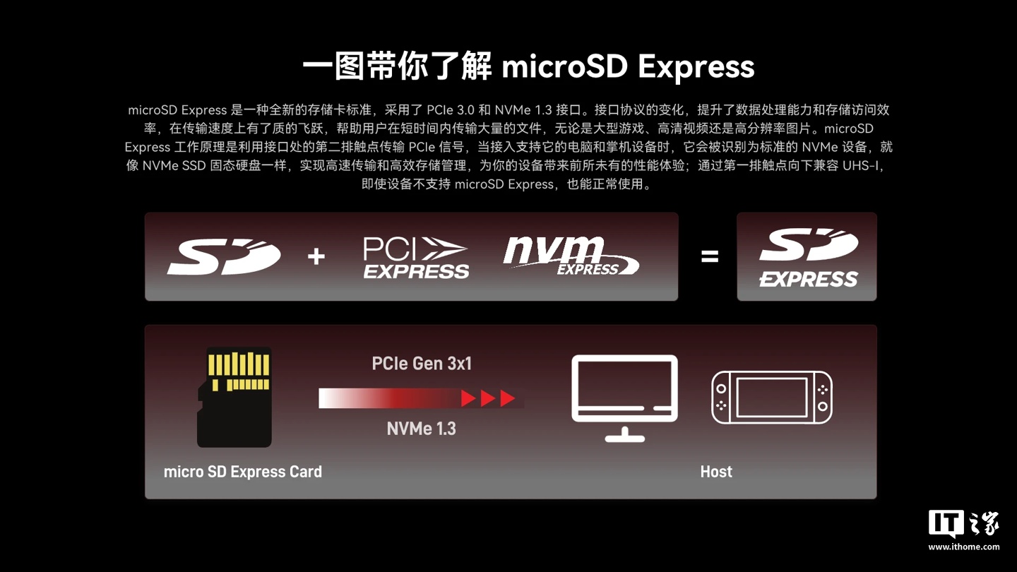 雷克沙推出 PLAY PRO TF 存储卡：PCIe 和 NVMe 接口协议，读取速度高达 985MB/s