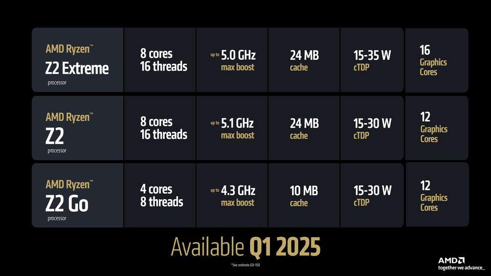 Ryzen Z2 系列 APU 登场：更强性能、更长续航，Zen 3/4/5 同堂，AMD 全方位覆盖掌机市场