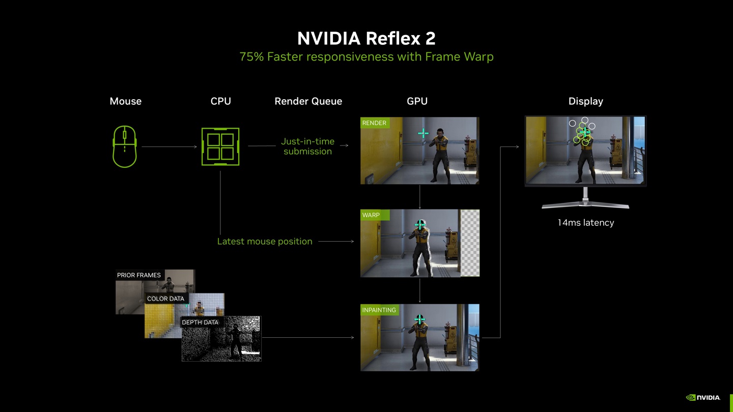 英伟达：《无畏契约》在 RTX 5090 上可达 2K 800+ FPS，平均延迟低于 3ms