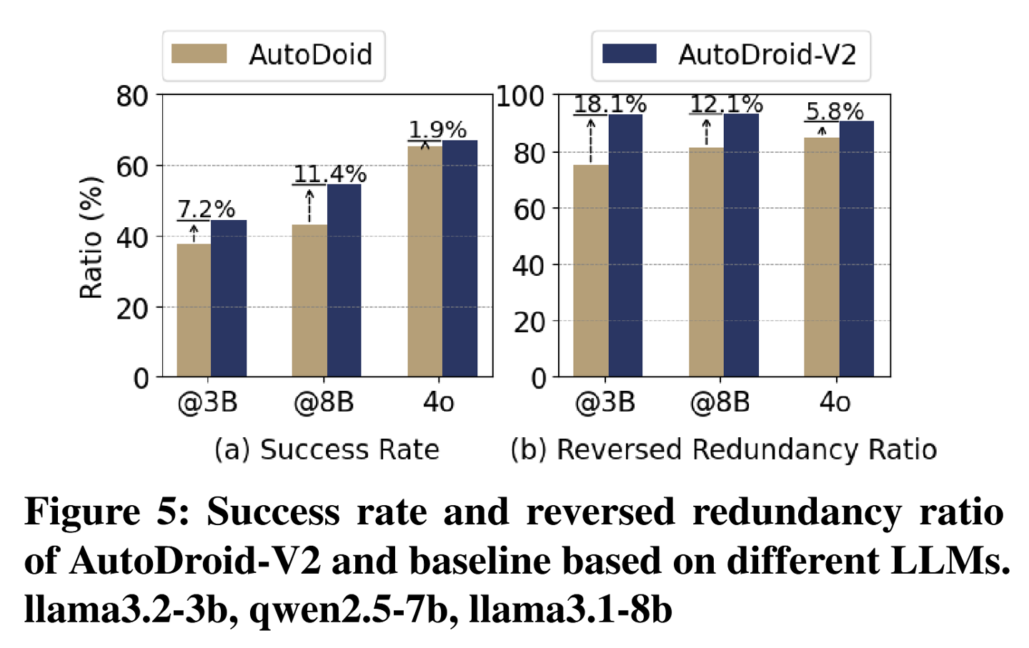 清华大学推 AutoDroid-V2：AI 离线在线协同，优化移动端自动化 GUI 控制