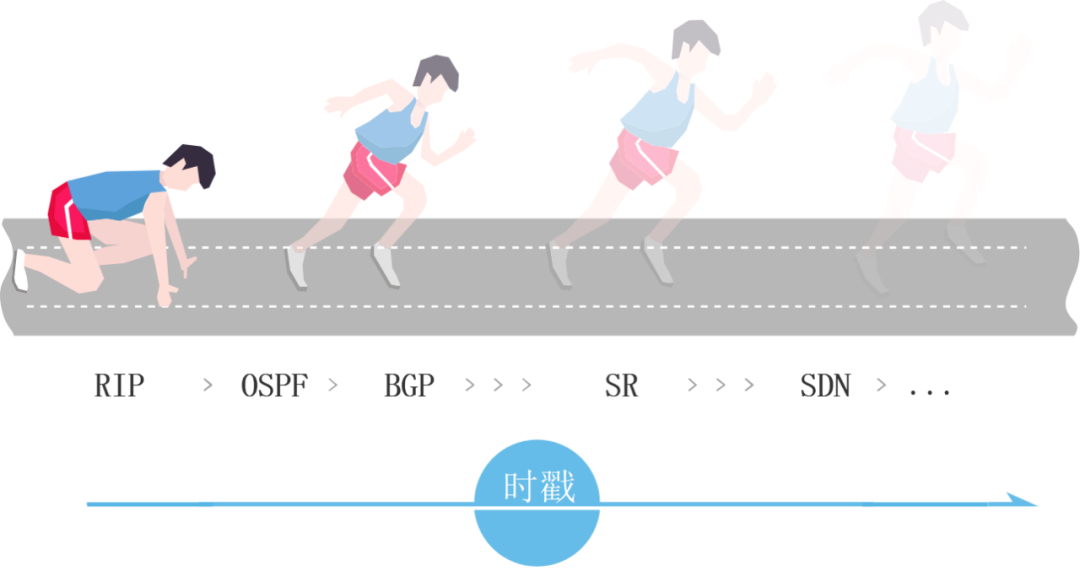 路由器：网络世界里的 "快递员"