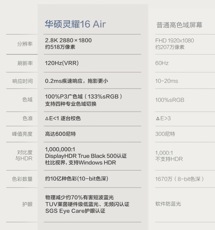 华硕灵耀 16 Air 笔记本 2025 开售：陶瓷铝设计、酷睿 Ultra 7-258V，国补价 7999 元