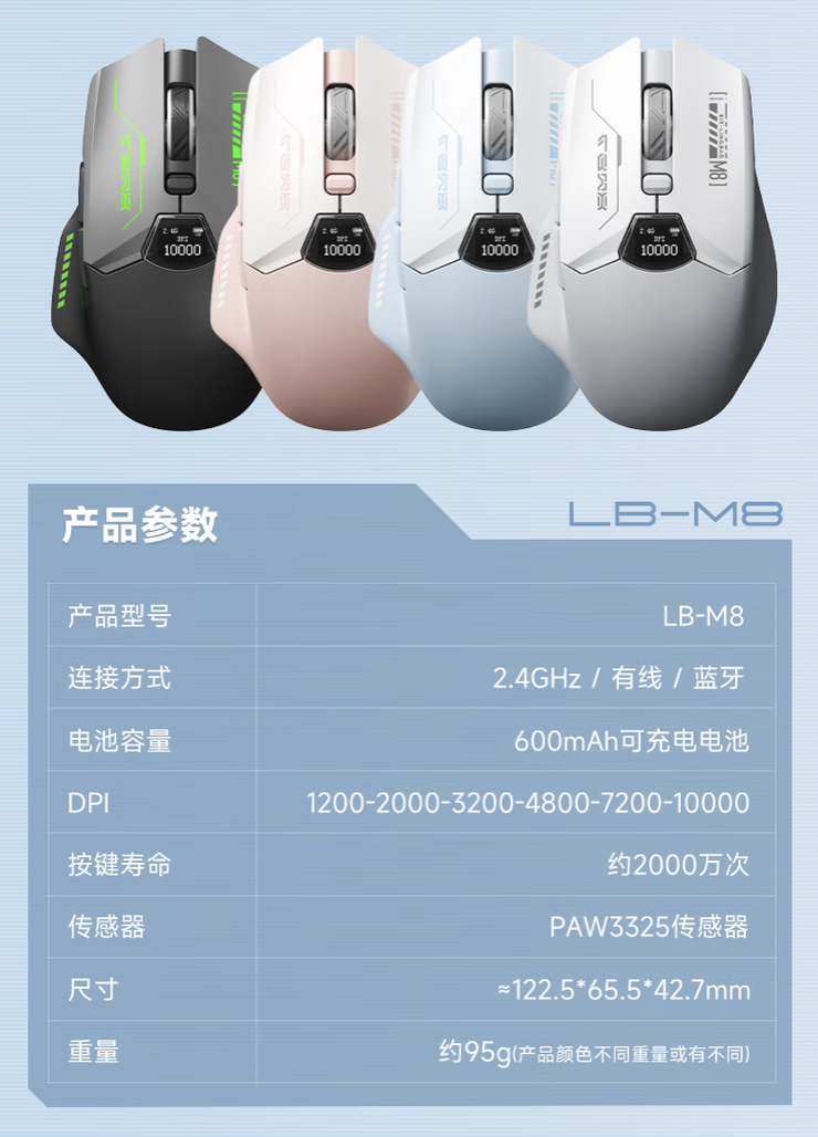 凌豹 M8 三模鼠标首销：PAW3325 芯片 + LED 屏显，限时首发价 49 元