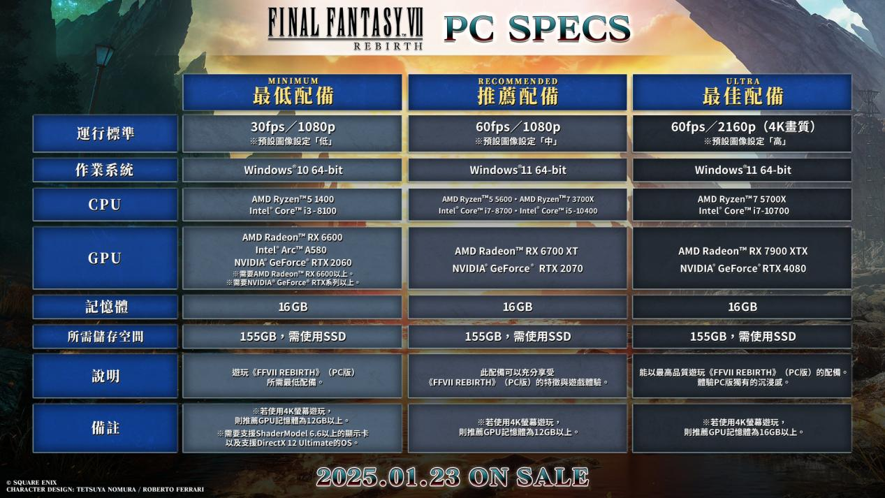 RTX 4080 高清拟真蒂法，《最终幻想 7：重生》PC 版发布三种画质实机演示视频