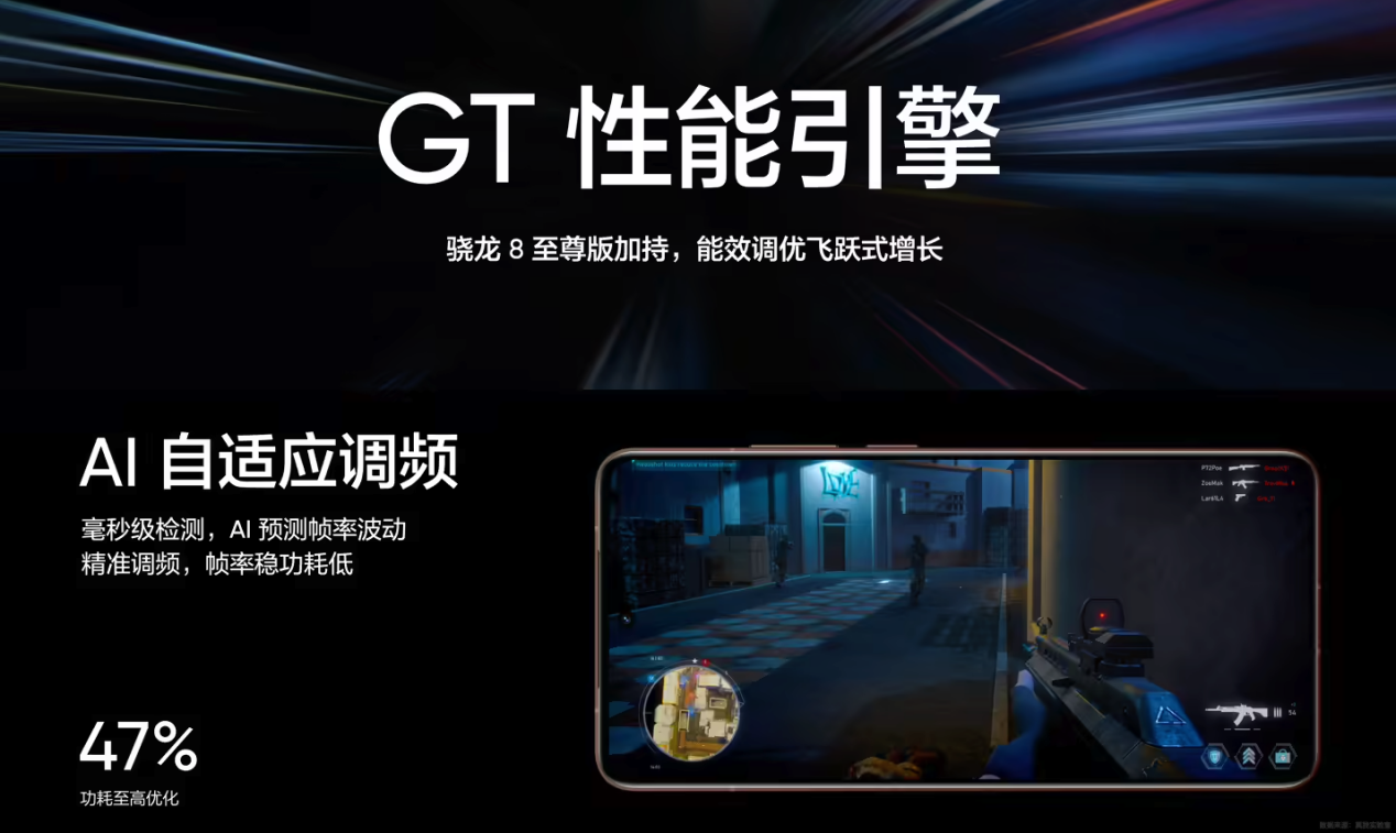 年货节福利来袭：真我GT7 Pro / Neo7 双王牌优惠价 + 更多福利