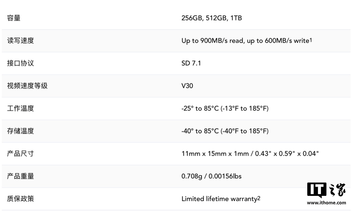 雷克沙推出 PLAY PRO TF 存储卡：PCIe 和 NVMe 接口协议，读取速度高达 985MB/s