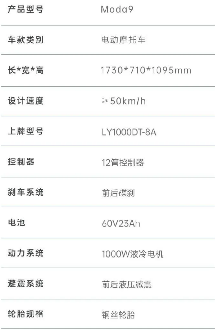 绿源 Moda9 电动摩托车发布：时速超 50 km，标配 TCS 防侧滑