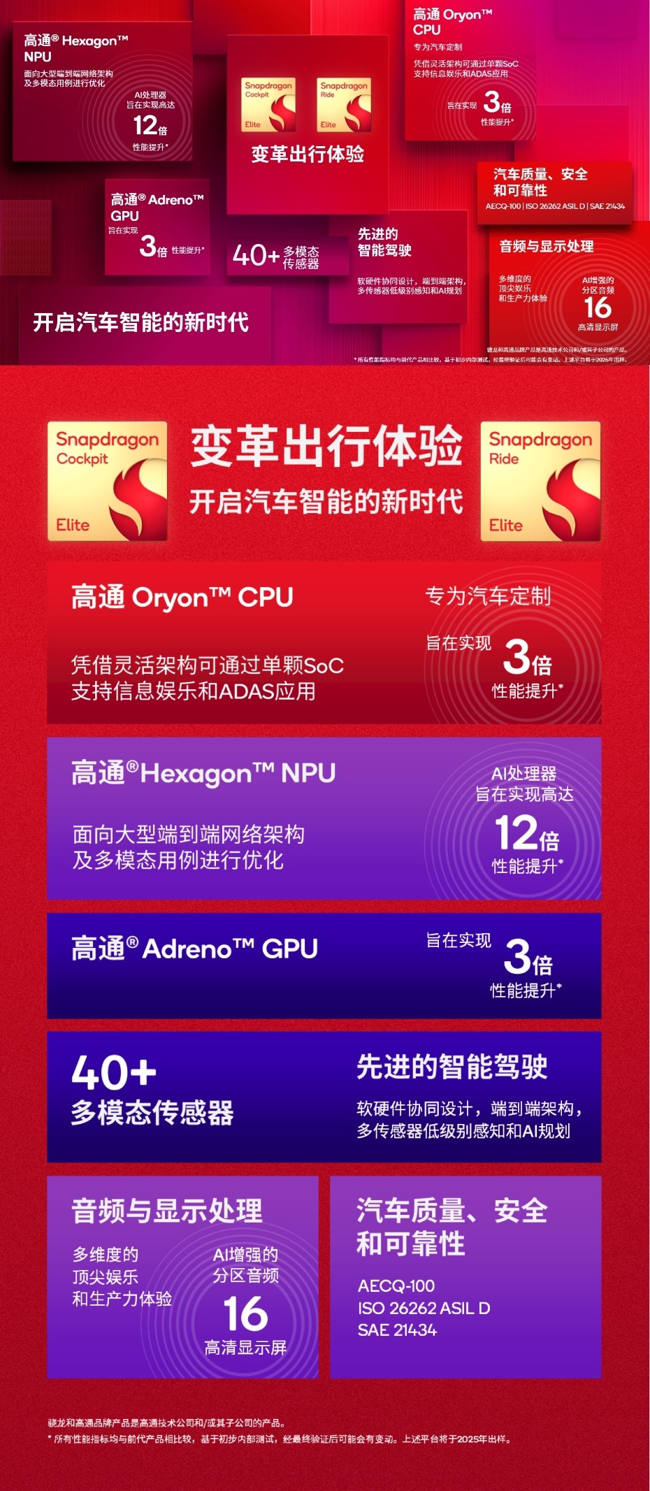 佳明和高通推出新一代数字座舱解决方案，搭载骁龙座舱平台至尊版