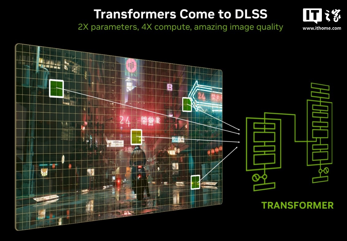 【IT之家评测室】七彩虹 iGame GeForce RTX 5090 D Vulcan OC 32GB 火神显卡评测：游戏玩家的神，DLSS 4 颠覆游戏性能体验