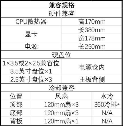 追风者推出 Evolv X2“视界之窗”机箱：双 270° 透视，1299 元
