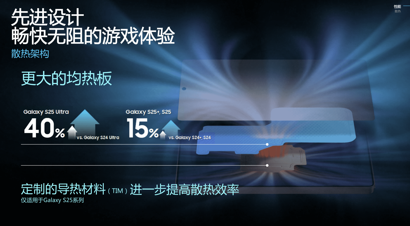 “史上最薄 S 系列机型”三星 Galaxy S25 Ultra 手机发布：骁龙 8 至尊版、全新 50MP 超广角，尝鲜价 10199 元起