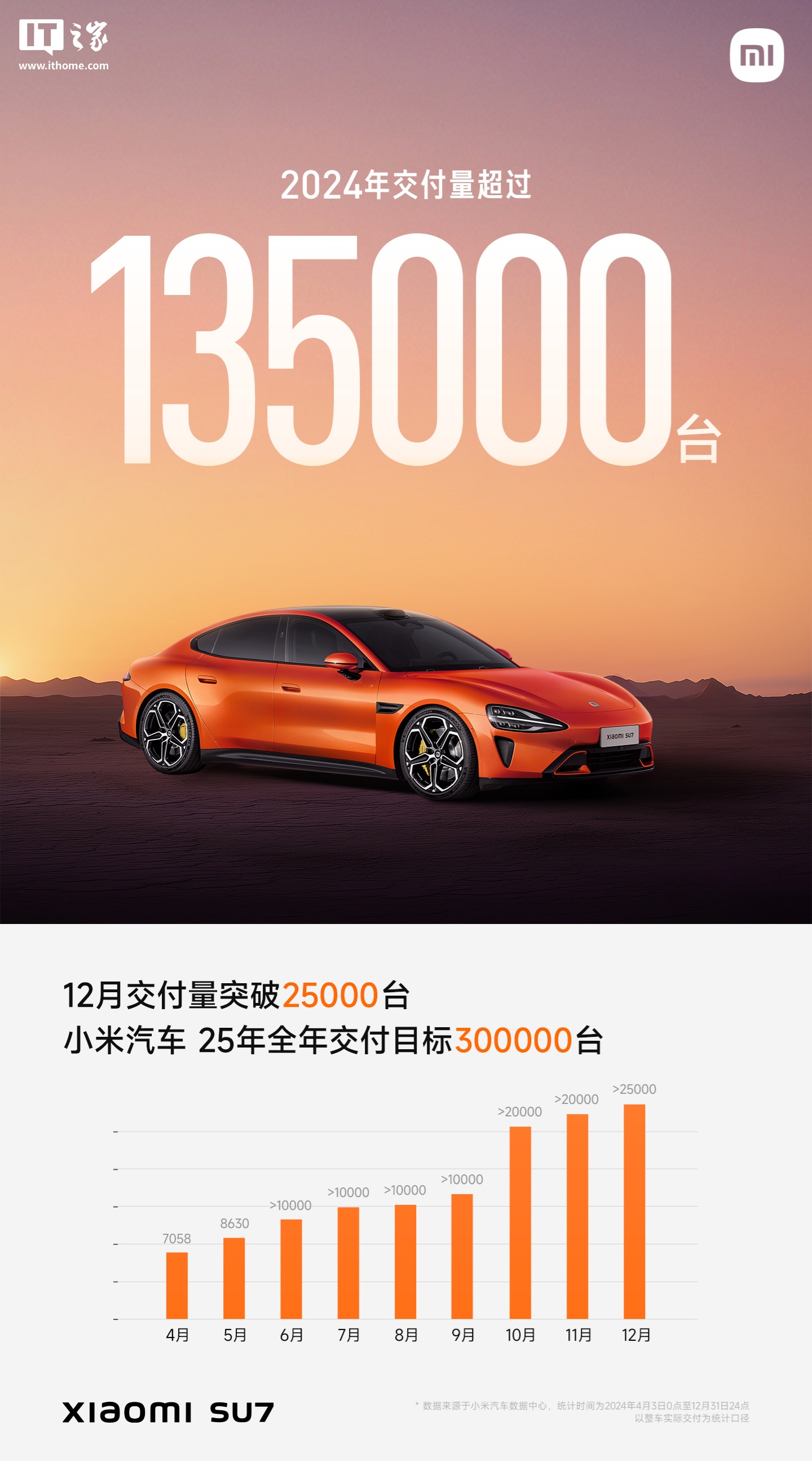 2024 年国产汽车销量全面疯涨：比亚迪 427.21 万辆领跑，多家车企创历史新高（附排名）