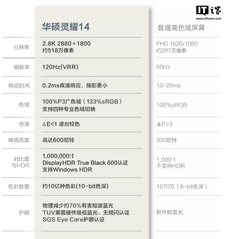 2025 款华硕灵耀 14 笔记本发布：陶瓷铝设计、酷睿 Ultra 9-285H + 32G + 1T 售 7499 元