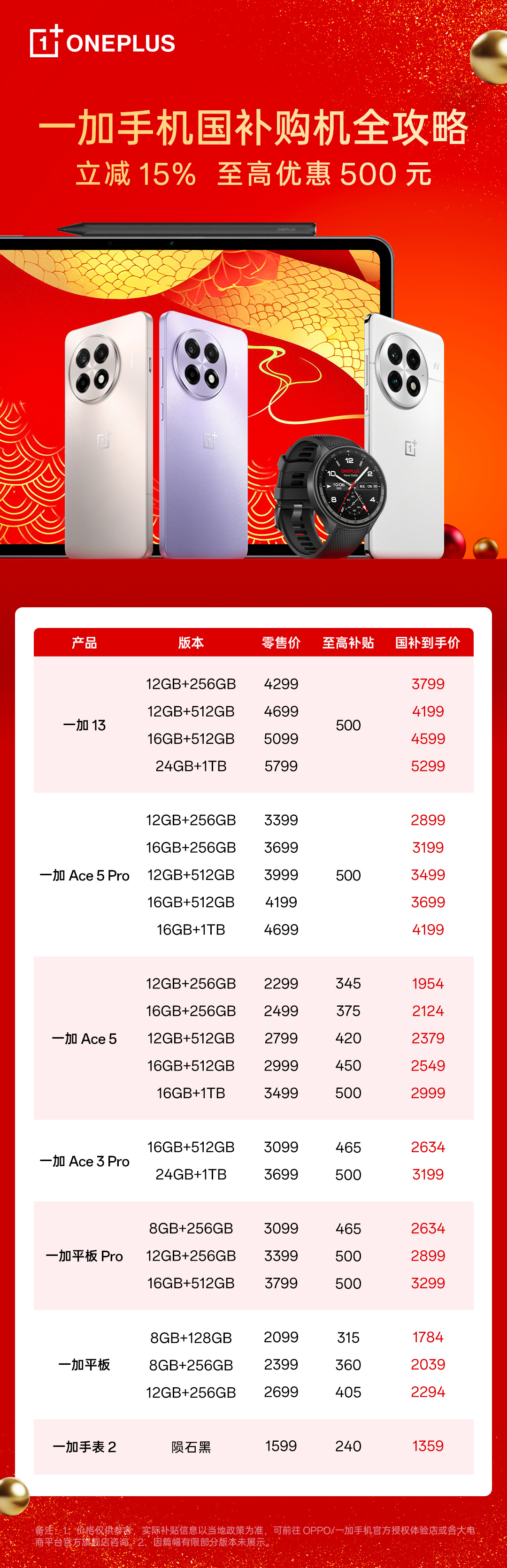 OPPO / 一加国补购机攻略发布，叠加官方补贴最高优惠 800 元