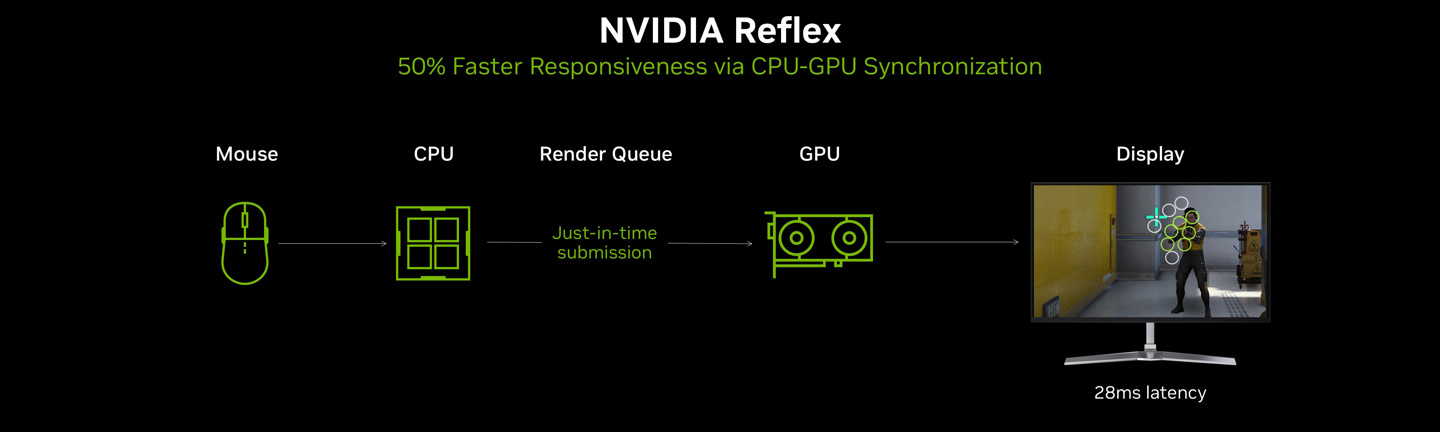 英伟达：《无畏契约》在 RTX 5090 上可达 2K 800+ FPS，平均延迟低于 3ms