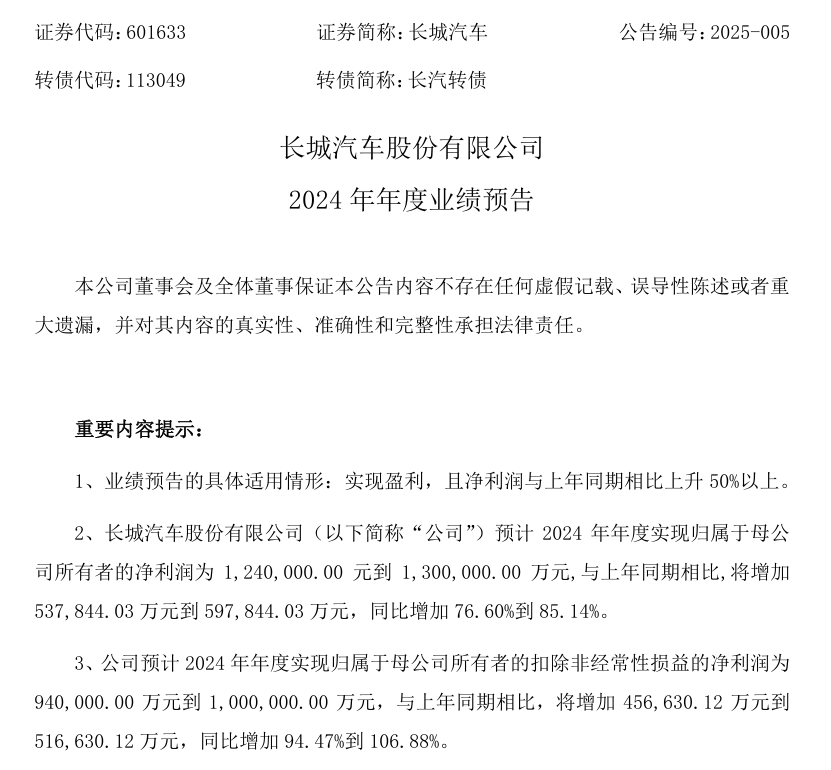 长城汽车预计 2024 年净利润 124 亿~130 亿元，同比增长 76.6% 到 85.14%