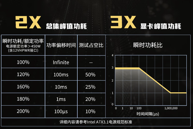 航嘉推出重火力 AX1100G 白色三叉戟 1100W 金牌电源，999 元