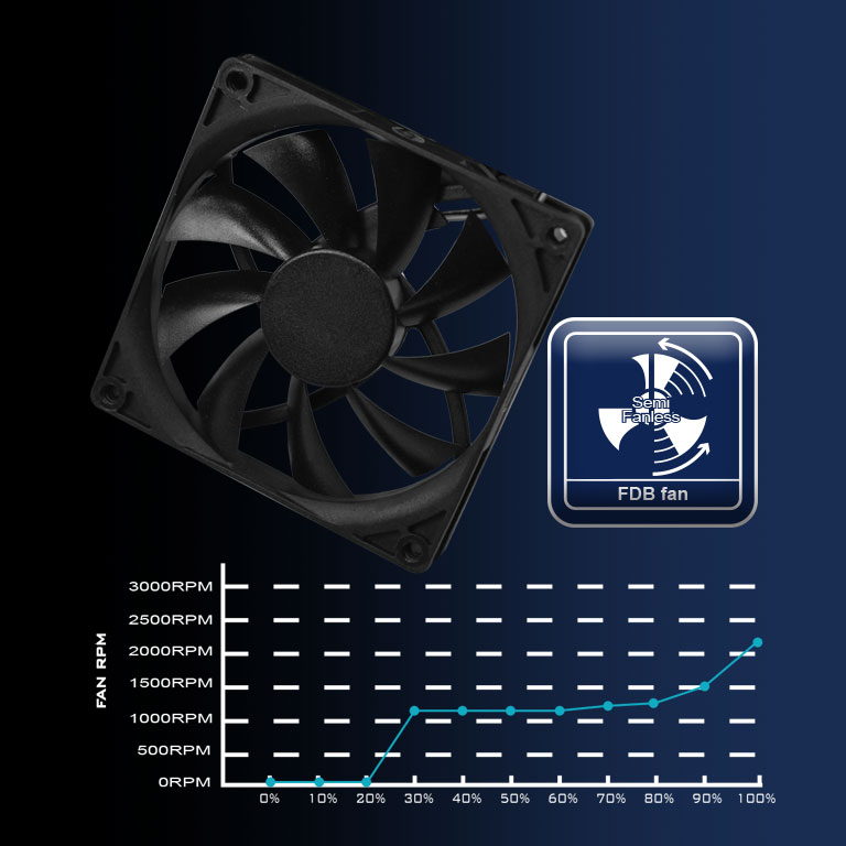 银昕推出中功率 SFX 4.1 电源 Extreme Rz Gold，带 12V-2×6 接口但不附线材