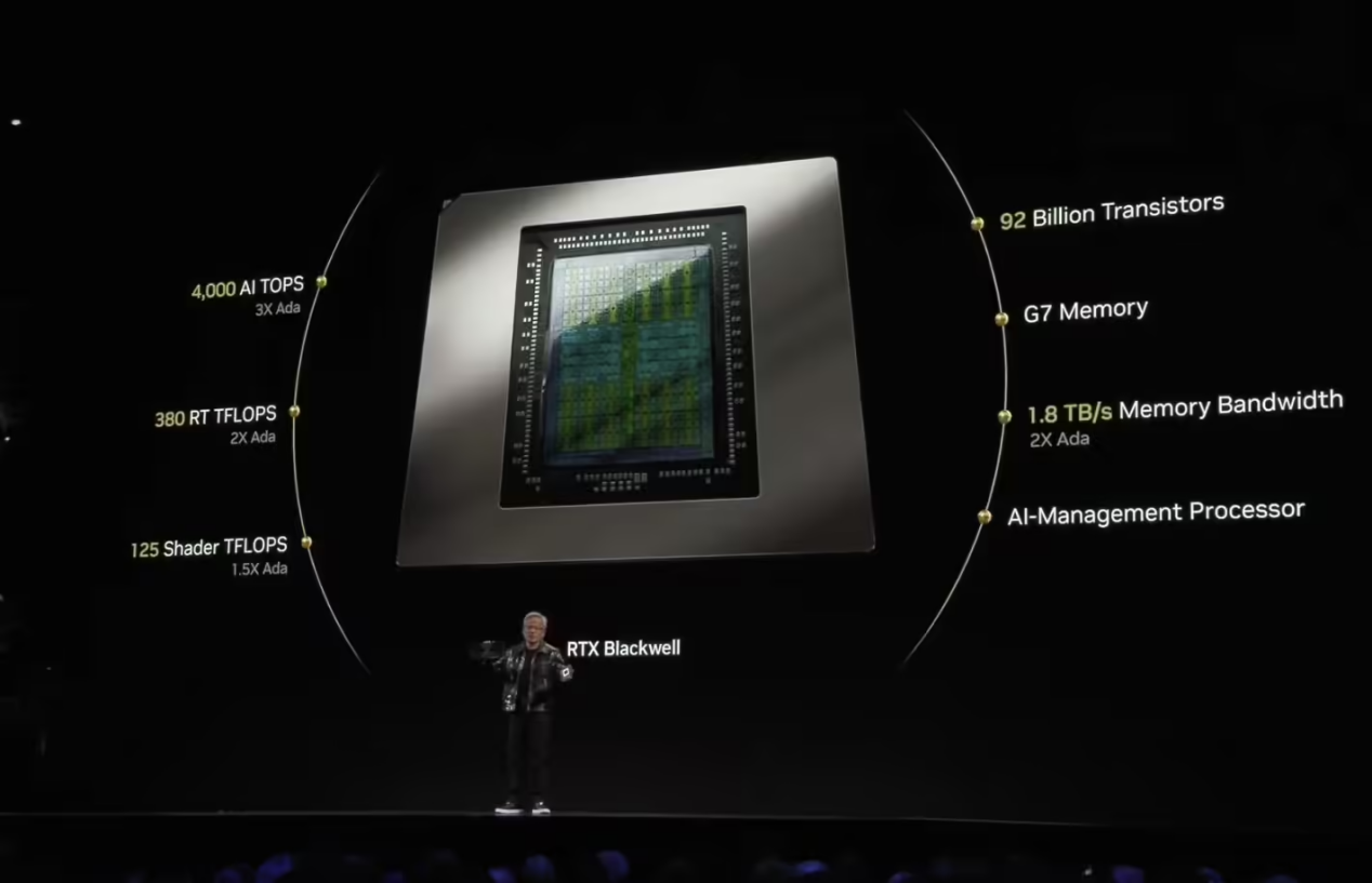 英伟达 RTX 5090、RTX 5080 显卡每个 SM 的 L1 缓存大小与上代相同