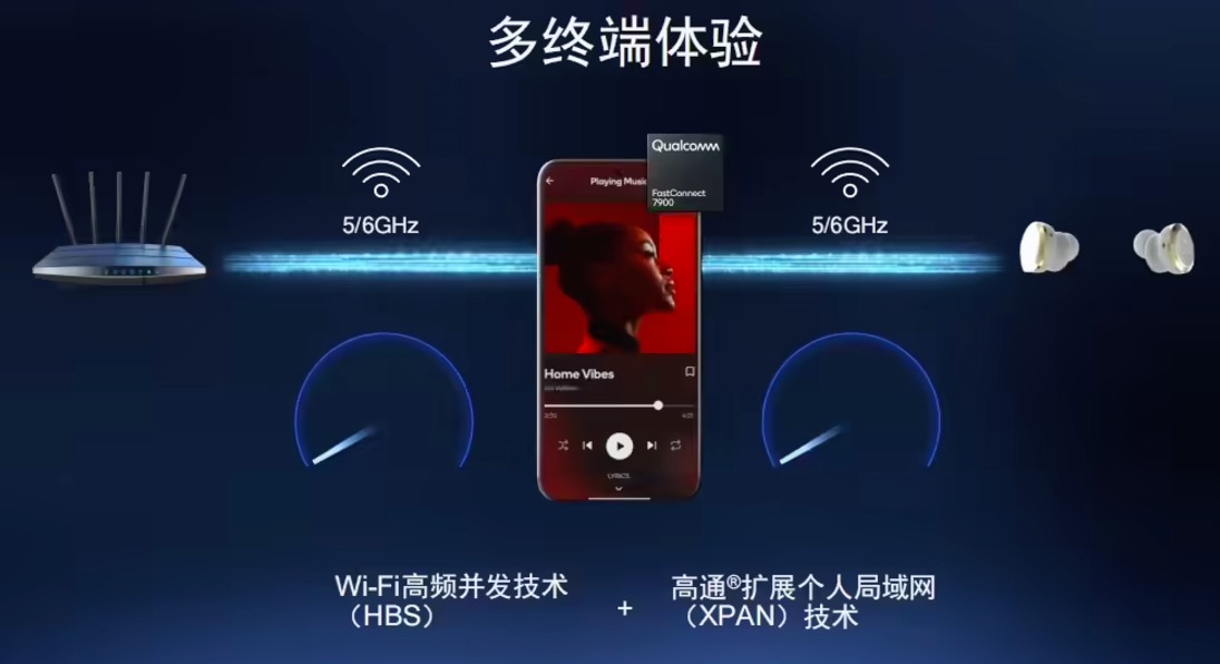 从小米人车家全生态，看到高通骁龙跨端互联生态的强力赋能