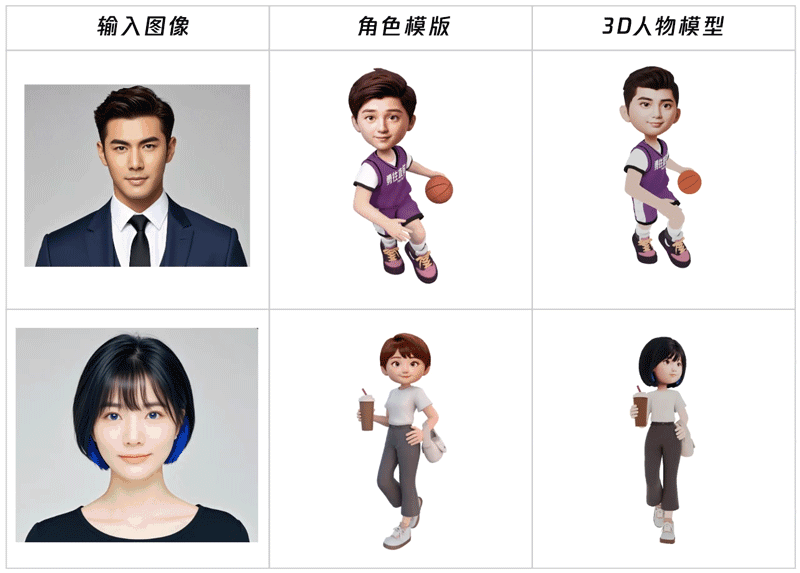 腾讯混元 3D 生成大模型 2.0 开源发布，同步上线“业界首个一站式 3D 内容 AI 创作平台”