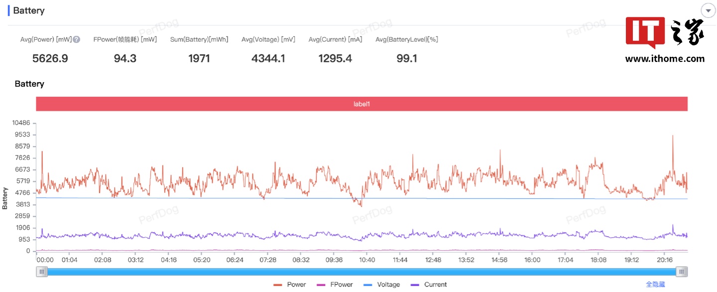 【IT之家评测室】小米 REDMI Turbo 4 上手：首发天玑 8400-Ultra，游戏性能可追旗舰机