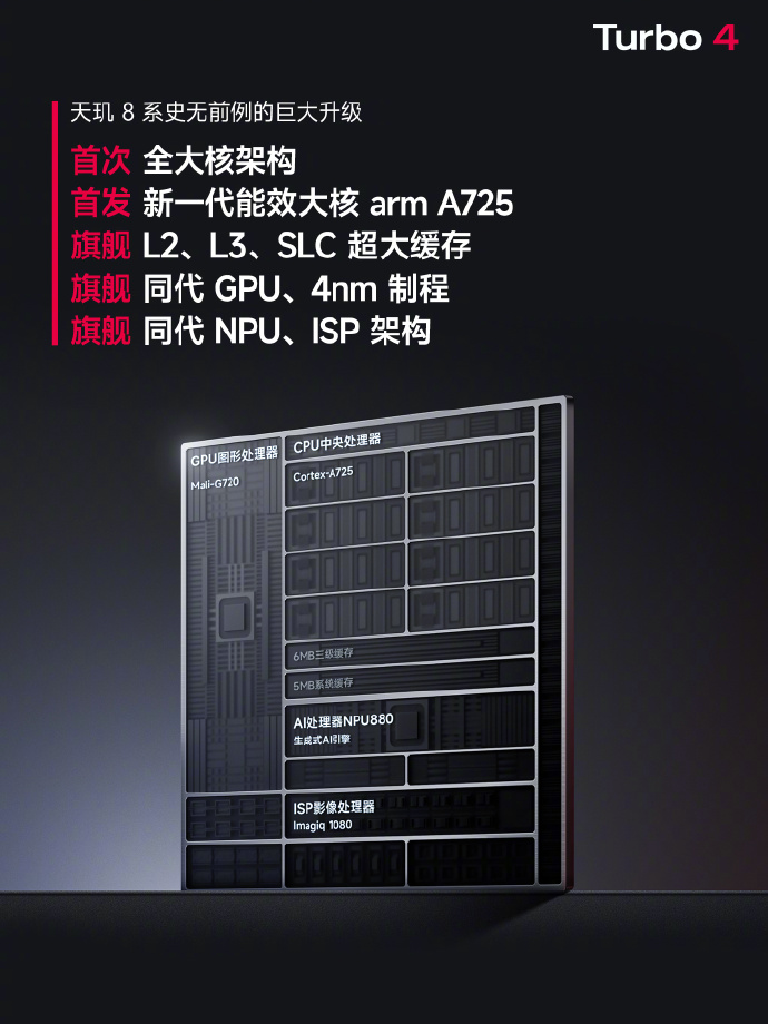 小米 REDMI Turbo 4 手机发布：首发天玑 8400-Ultra，售价 1999 元起