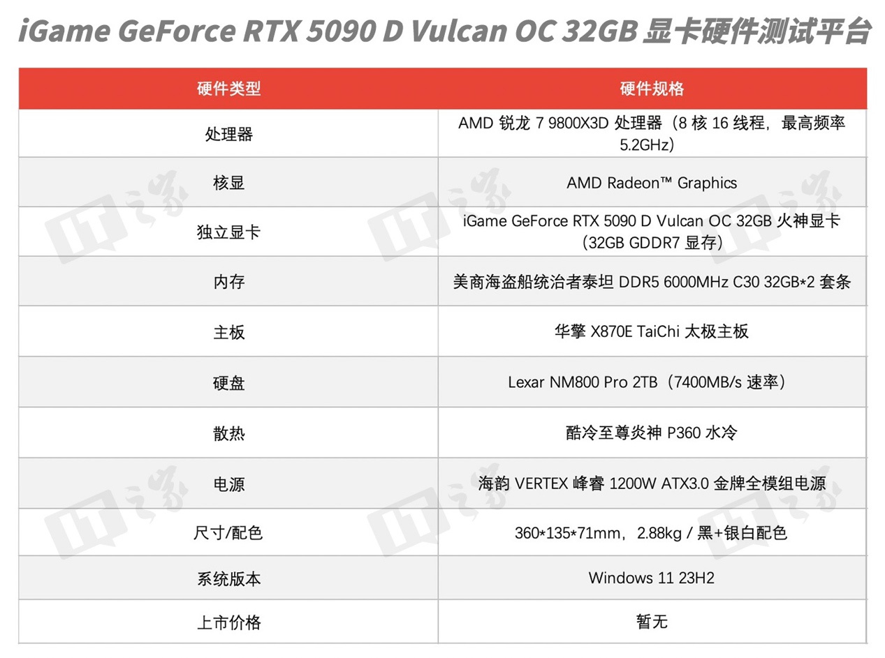 【IT之家评测室】七彩虹 iGame GeForce RTX 5090 D Vulcan OC 32GB 火神显卡评测：游戏玩家的神，DLSS 4 颠覆游戏性能体验