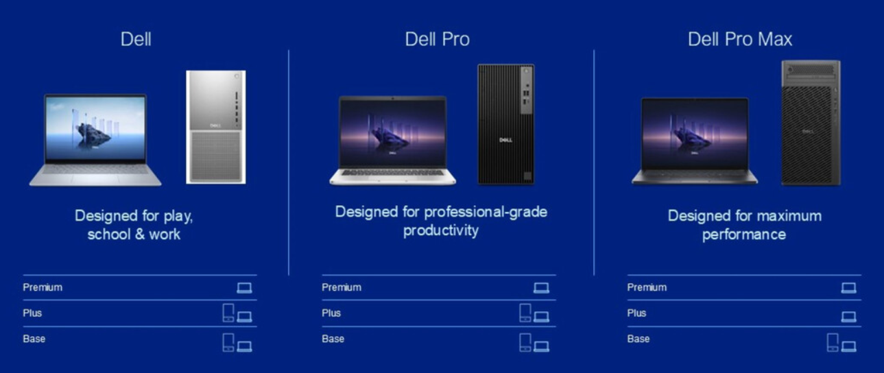 戴尔 PC 品牌推翻重做：取消 XPS 等，推出类似苹果的 Dell / Pro / Pro Max 产品线