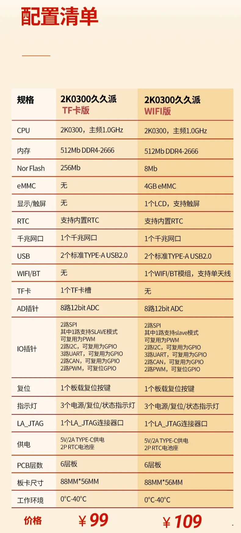 中科云久久派 2K0300 开发板资料开源，含源代码、设计文档、测试报告、用户手册