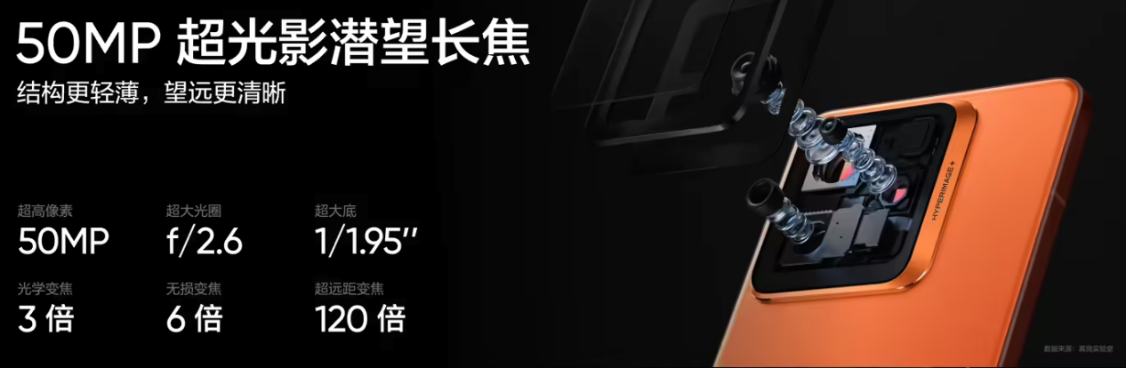年货节福利来袭：真我GT7 Pro / Neo7 双王牌优惠价 + 更多福利