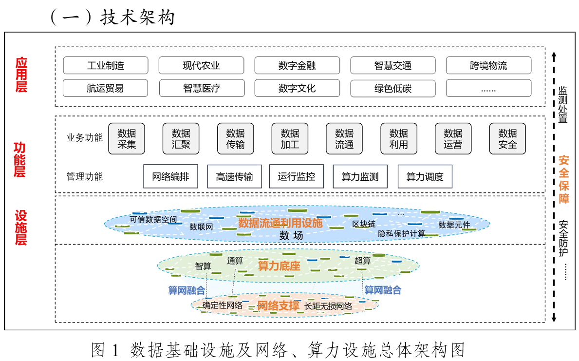 三部门：有序推进 5G 网络向 5G-A 升级演进，全面推进 6G 网络技术研发创新