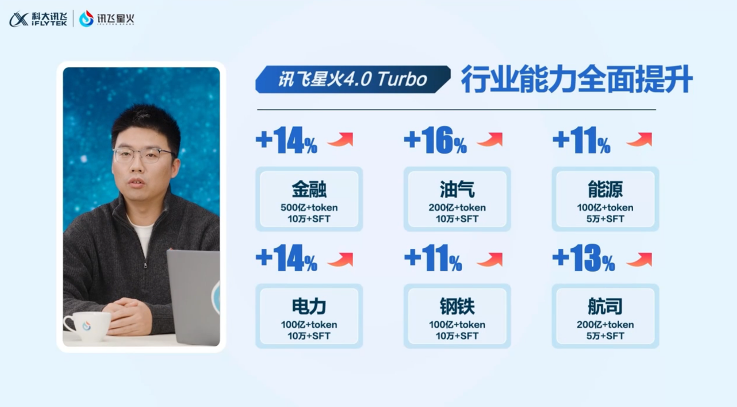 讯飞星火 4.0 Turbo 底座升级：首发混域知识搜索技术，七大能力全面提升