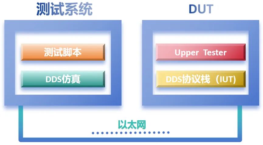 填补国内空白：我国发布智能网联汽车用数据分发服务 DDS 测试标准