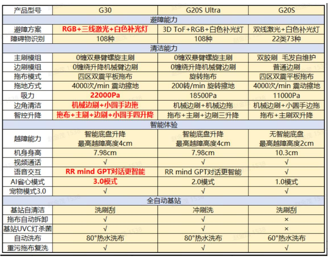 【IT之家评测室】石头自清洁扫拖机器人 G30 体验：升降雷达，升降地盘，家居清洁的「硬派 SUV」