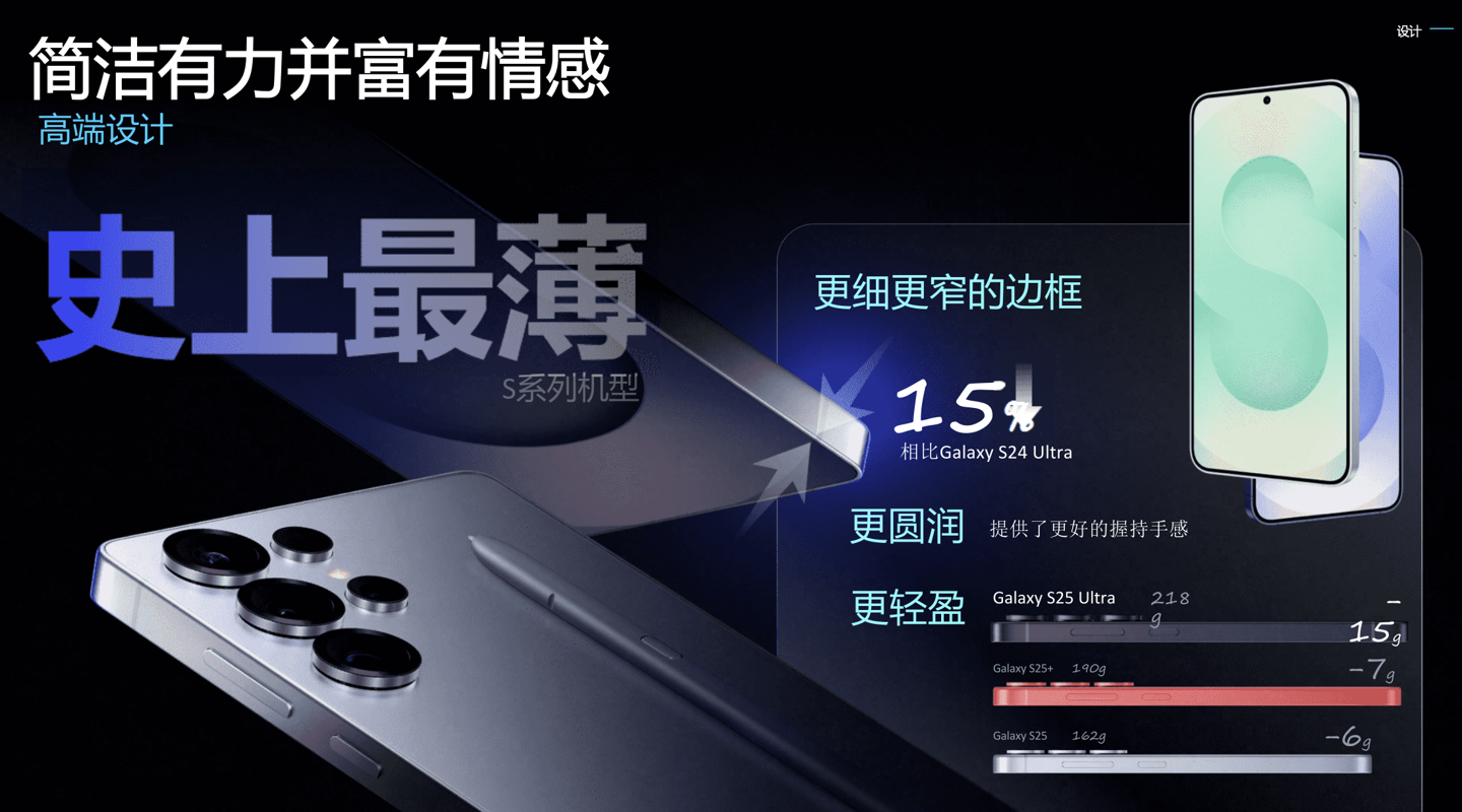 “史上最薄 S 系列机型”三星 Galaxy S25 Ultra 手机发布：骁龙 8 至尊版、全新 50MP 超广角，尝鲜价 10199 元起
